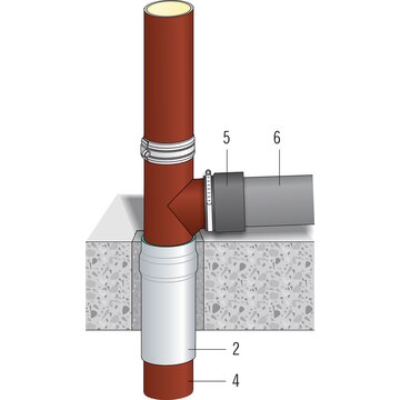 Abwasserleitungen Guss